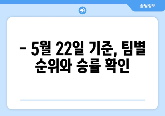 2024 한국 프로야구 순위: 5월 22일 기준 현 순위 공개