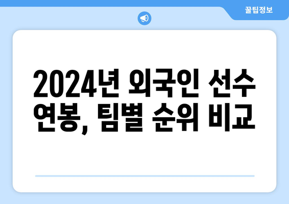 2024년 한국 프로야구 외국인 선수 연봉 순위