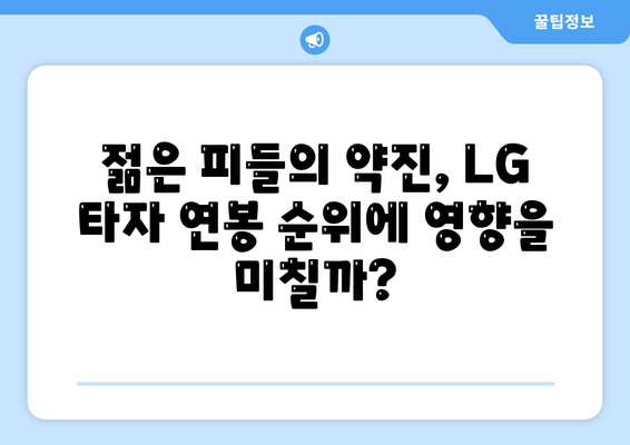 LG 트윈스 타자 연봉 순위