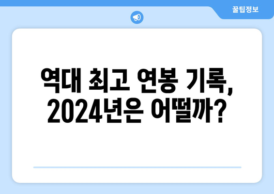 2024년 한국 프로야구 외국인 선수 연봉 순위