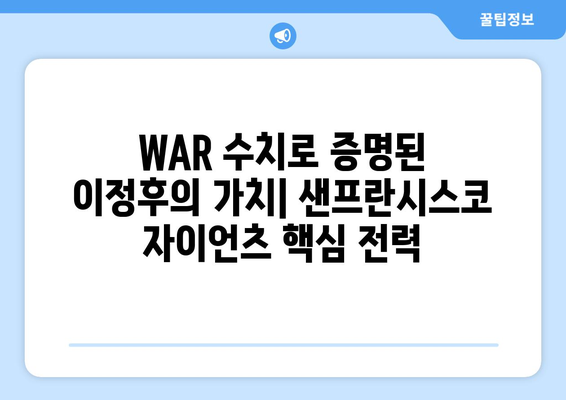 이정후 WAR 통계: 샌프란시스코 자이언츠의 중심