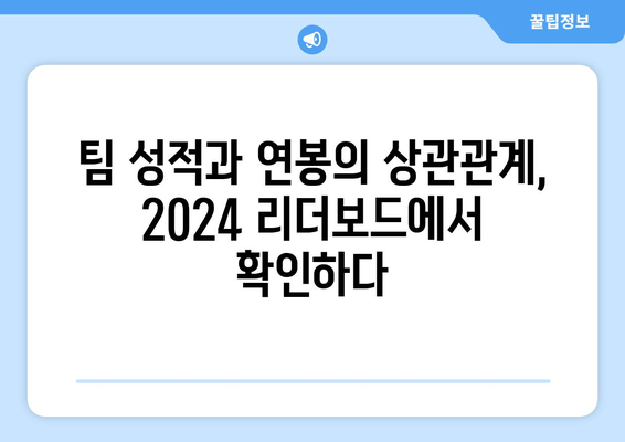 2024 한국 프로야구선수 연봉 리더보드, FA & 다년 계약 제외