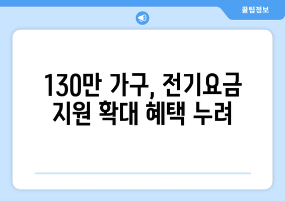 전기 요금 지원 강화: 에너지 취약계층 130만 가구에 15,000원 추가 지원