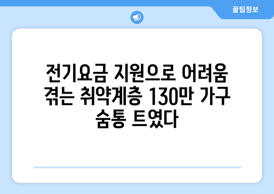 취약계층 130만 가구, 전기요금 15,000원 추가 지원