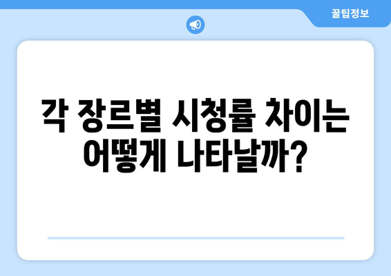 더 인플루언서 출연자 콘텐츠 유형 분석: 가장 인기 있는 장르는?