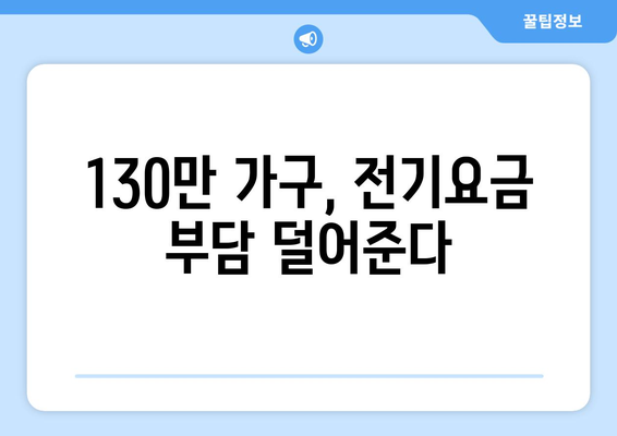 전기 요금 지원: 에너지 취약계층 130만 가구에 15,000원 추가 지원