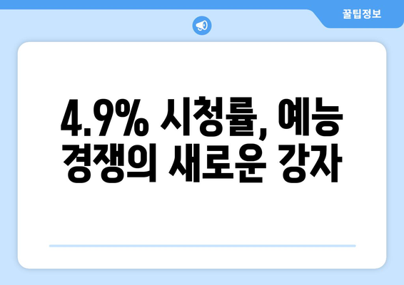 엄마친구아들 첫방, 4.9% 시청률로 산뜻한 출발