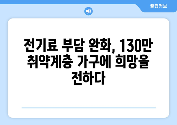 취약계층 130만 가구 전기료 1만5천원 추가 지원