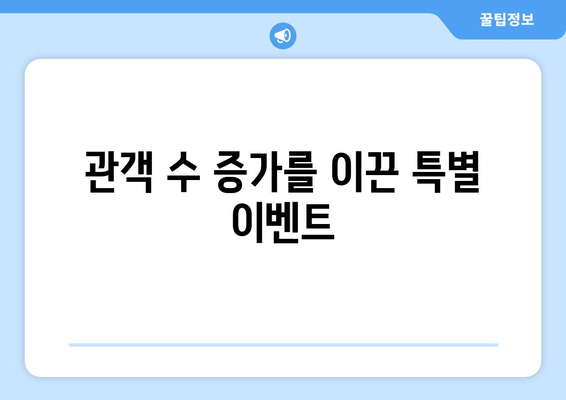 잠실 야구장, 최초 100만 관객 돌파에서 140만 명까지의 기록 향한 도전