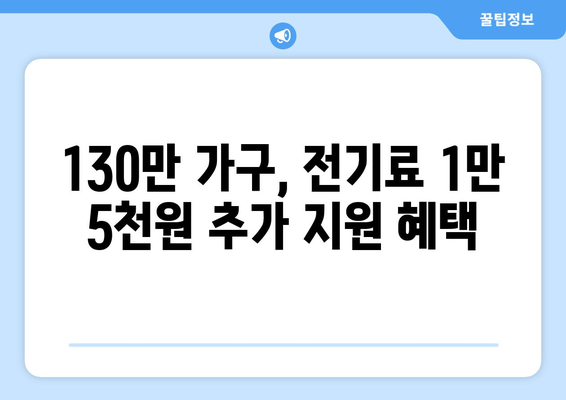 국민의 힘 한동훈 대표, 취약층 130만 가구에 전기료 1만 5천 원 추가 지원