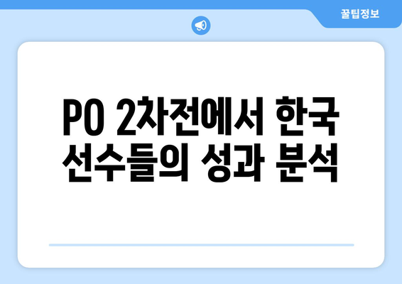 PGA 한국 선수들, PO 2차전 안정권 진출! 김주형 선봉장