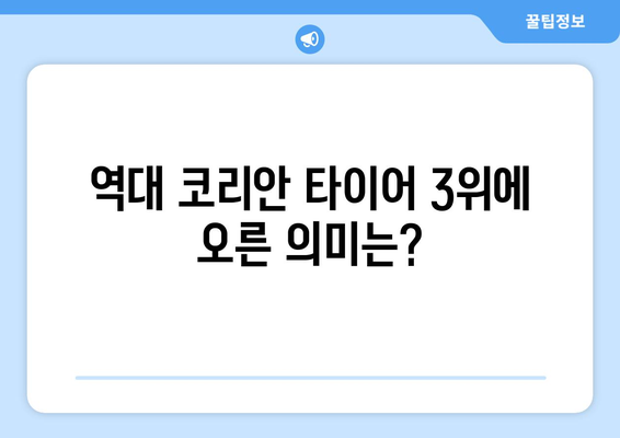 47호포 김하성, 역대 코리안 타이어 3위 기록