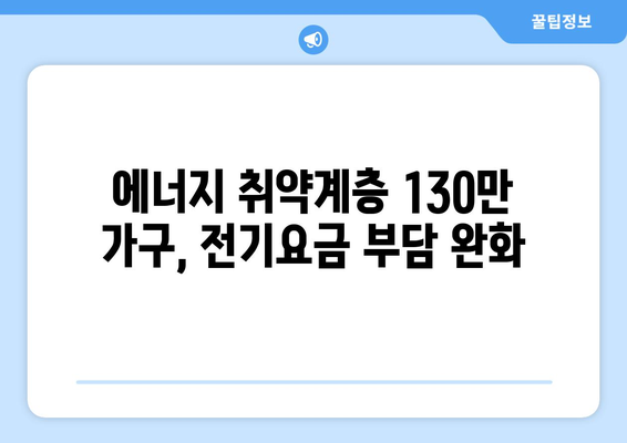 전기 요금 지원 강화: 에너지 취약계층 130만 가구에 15,000원 추가 지원