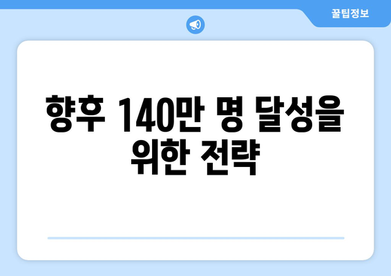 잠실 야구장, 최초 100만 관객 돌파에서 140만 명까지의 기록 향한 도전