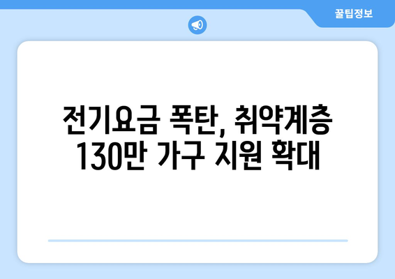 전기 요금 급등 대비 130만 취약 가구에 지원 확대