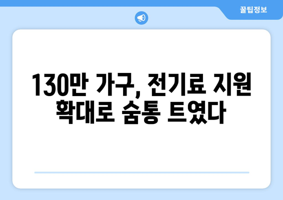 에너지 취약계층 대상 전기료 지원 확대: 130만 가구에 15,000원 추가 지원