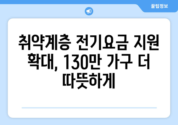 취약계층 전기요금 지원 확대, 추가 130만 가구 대상