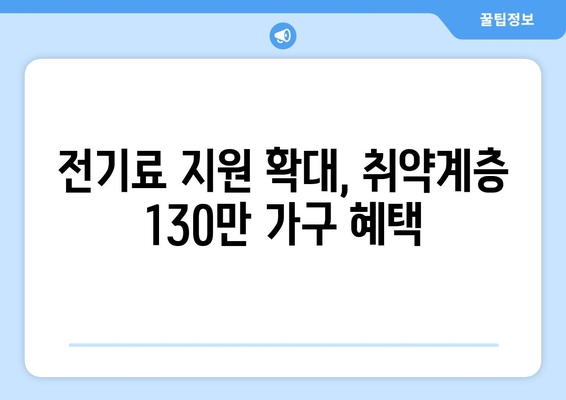 국민의힘 한동훈 대표, 취약계층 130만 가구에 전기료 1만5천원 추가 지원