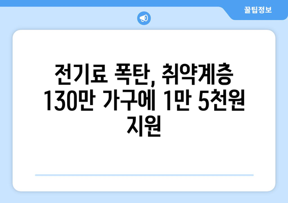 취약계층 130만 가구 전기료 1만5천원 추가 지원, 한동훈 발표