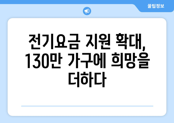 정부, 취약계층 전기요금 지원 확대, 130만 가구에 1만5천 원 추가 지원