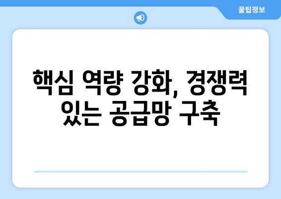 내일배움카드로 배우는 최신 공급망 관리 기법