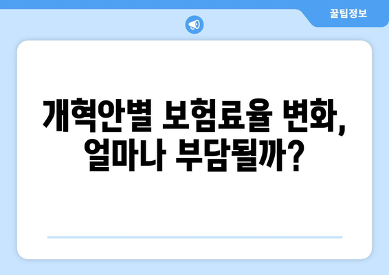 국민연금 개혁안 1안과 2안의 재정적 영향 비교