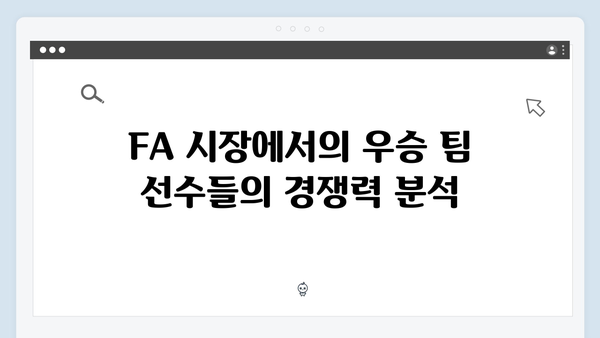 한국시리즈 우승 팀 선수들의 FA 시장 가치 변화