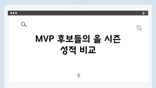 2024 한국시리즈 MVP 예측: 누가 EV6를 가져갈까?