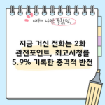 지금 거신 전화는 2화 관전포인트, 최고시청률 5.9% 기록한 충격적 반전