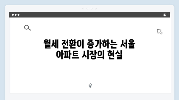 전세대출 규제 이후 월세화 가속화…서울 아파트 시장 현황은?