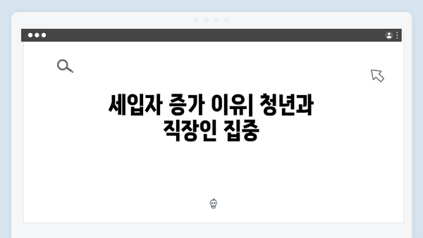 서울 월세 시대 본격화! 월 400만원 아파트 급증 원인은 무엇일까?