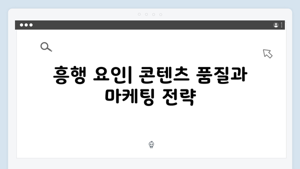 임영웅 In October 시청률과 평점 분석: OTT 플랫폼 흥행 돌풍