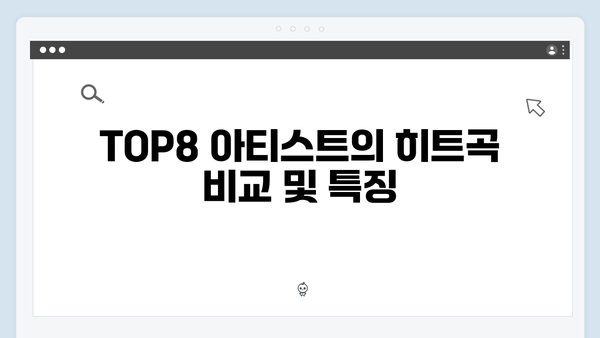 2024년 하반기 트로트 차트 TOP8 - 임영웅, 이찬원, 영탁 완벽 분석