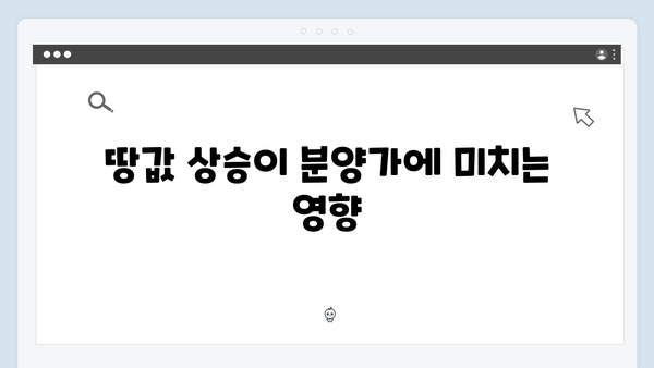 분양가 인상 불가피? 땅값·공사비 상승이 불러온 결과를 분석하다!