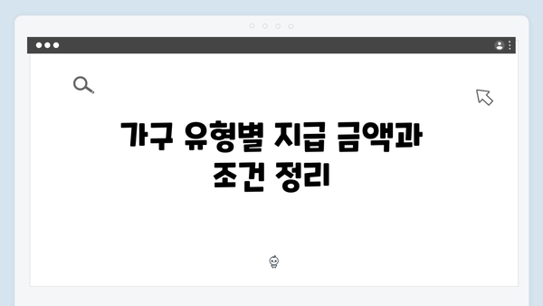 2024 기초연금 지급금액: 가구유형별 상세안내