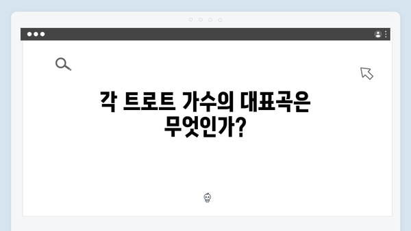 요즘 뜨는 트로트 가수 TOP20 추천 노래 모음 (2024년 최신)