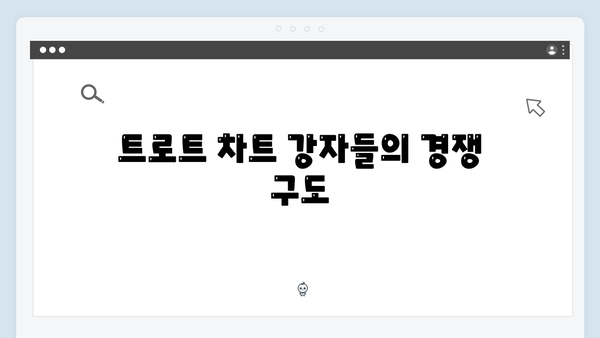 2024년 10월 최신 트로트 차트 TOP10 총정리 - 임영웅부터 이찬원까지
