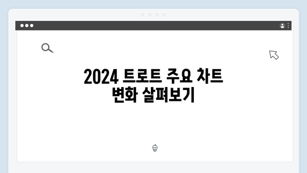 2024 트로트 방송 히트곡 총정리 - TOP50