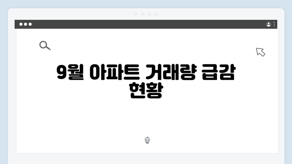 부동산 한파 속 9월 거래량 최저치 기록…아파트 거래량 급감