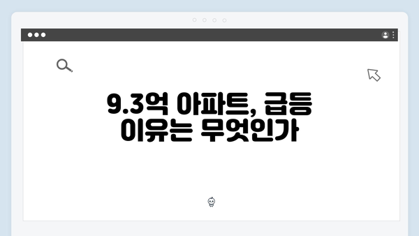 대출 규제로 집값 주춤…9.3억 아파트 한 달 만에 급등한 이유