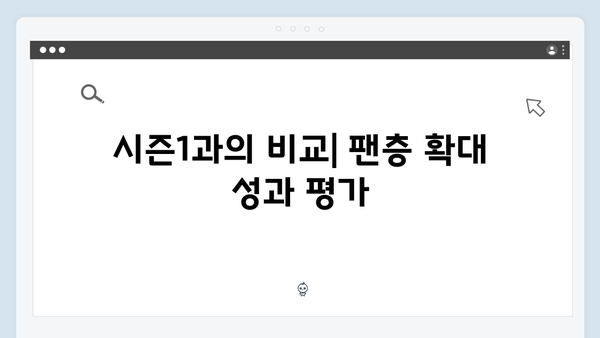 넷플릭스 오징어게임 시즌2, 글로벌 팬덤 형성 전략과 성과 분석