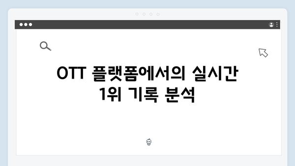 임영웅 배우 데뷔작 In October, OTT 실시간 1위 흥행 대박