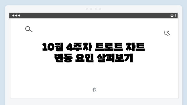 2024년 트로트 차트 순위 - 10월 4주차 기준