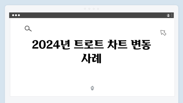 2024년 트로트 차트 역주행곡 총정리