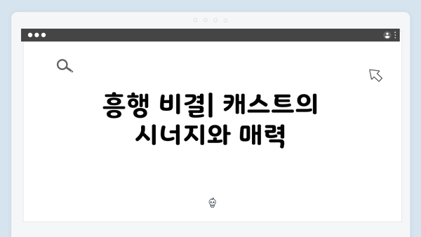 임영웅×안은진 호흡 In October, OTT 플랫폼 흥행 성공기