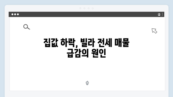 빌라 전세 매물 급감…집주인도 손절하는 이유