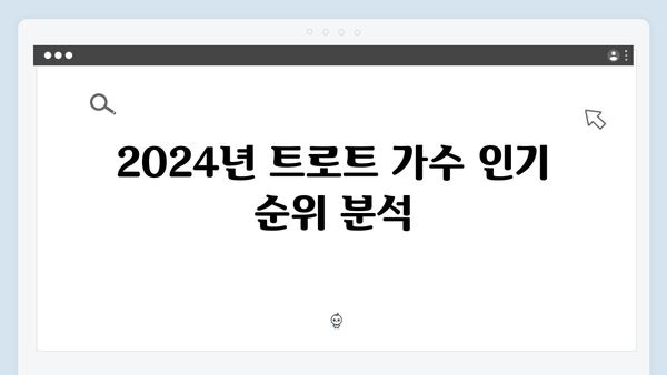 최신 트로트 가수 브랜드평판 분석 - 2024년 트로트계 파워랭킹