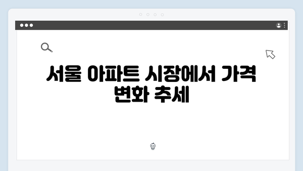 전세대출 규제 이후 월세화 가속화…서울 아파트 시장 변화 분석