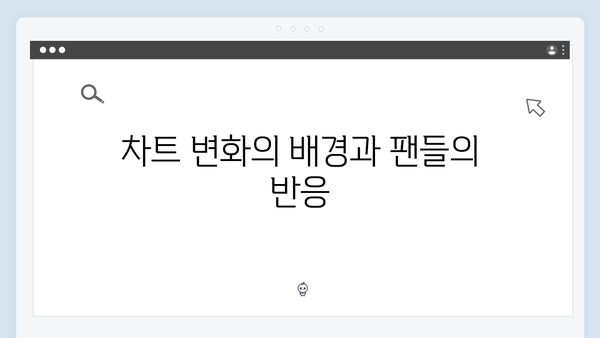 2024년 10월 최신 트로트 차트 TOP10 총정리 - 임영웅부터 이찬원까지