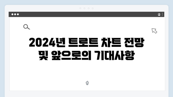 2024년 트로트 차트 순위 - 10월 4주차 기준